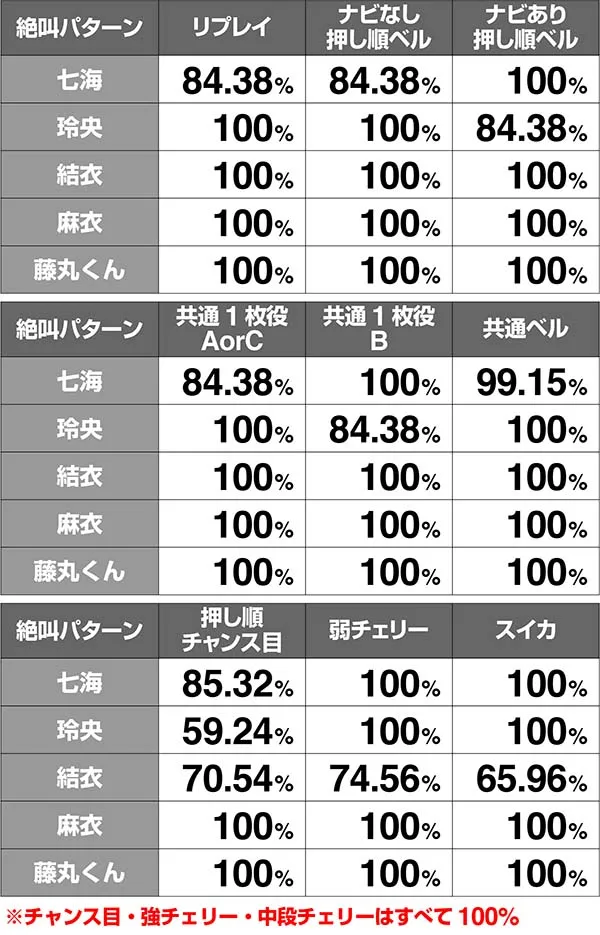 呪怨再誕業深き刻期待度解析