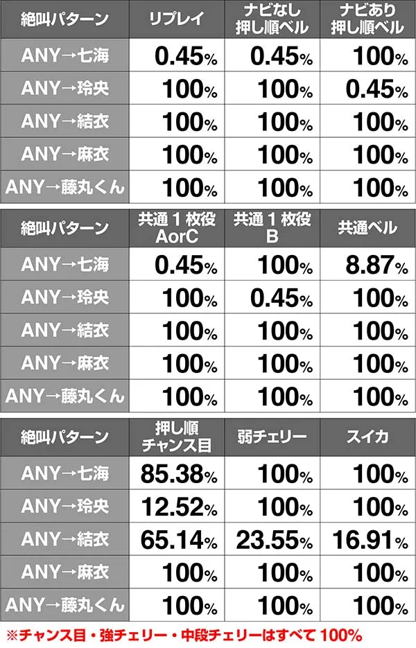 呪怨再誕業深き刻期待度解析