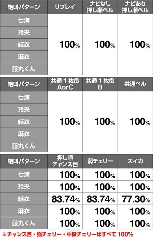 呪怨再誕業深き刻期待度解析