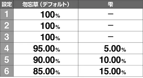 呪怨再誕エンディングBGM振り分け解析