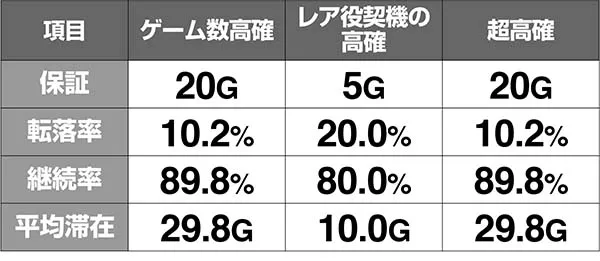 呪怨再誕内部状態移行率解析