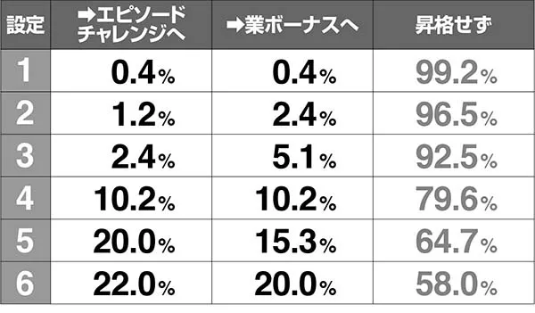 呪怨再誕CZ昇格率解析