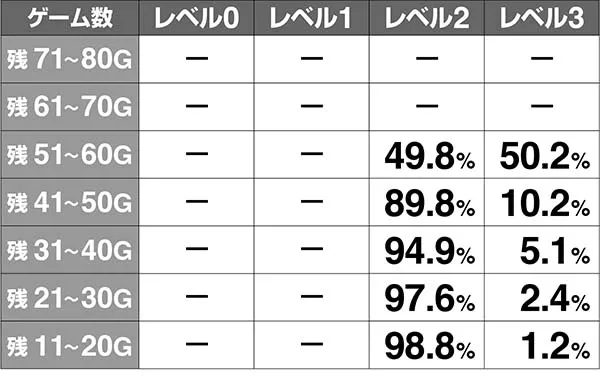 呪怨再臨ATレベル解析