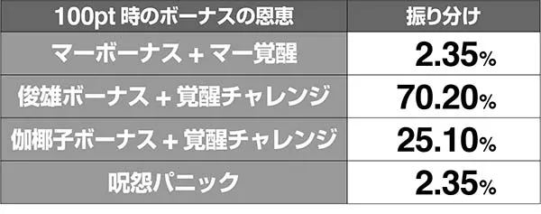 呪怨再誕怨念ポイント解析