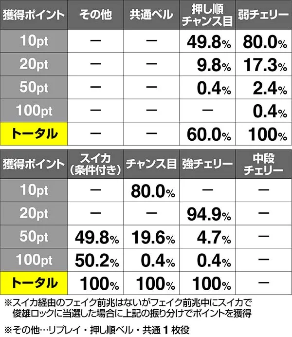 呪怨再誕怨念ポイント解析