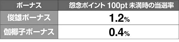 呪怨再誕覚醒チャレンジ当選率解析