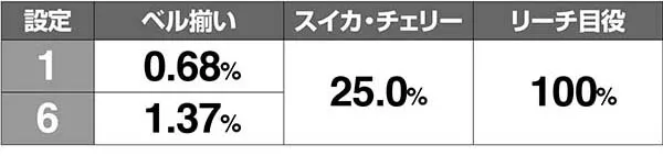 ピラミッドアイ小役同時当選期待度解析