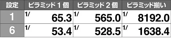 ピラミッドアイリーチ目役確率解析