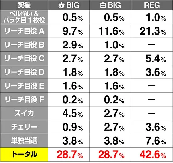 ピラミッドアイボーナス実質確率解析