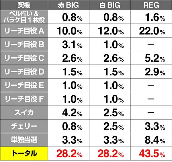 ピラミッドアイボーナス実質確率解析
