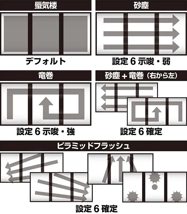 ピラミッドアイボーナス後フラッシュ