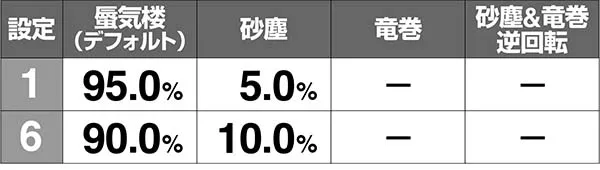 ピラミッドアイボーナス後フラッシュ発生割合解析