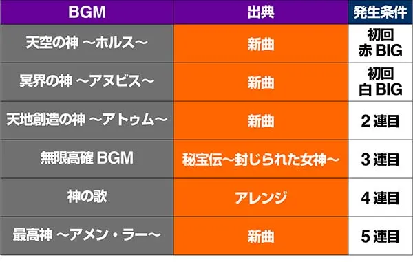 ピラミッドアイBIG中のBGM一覧