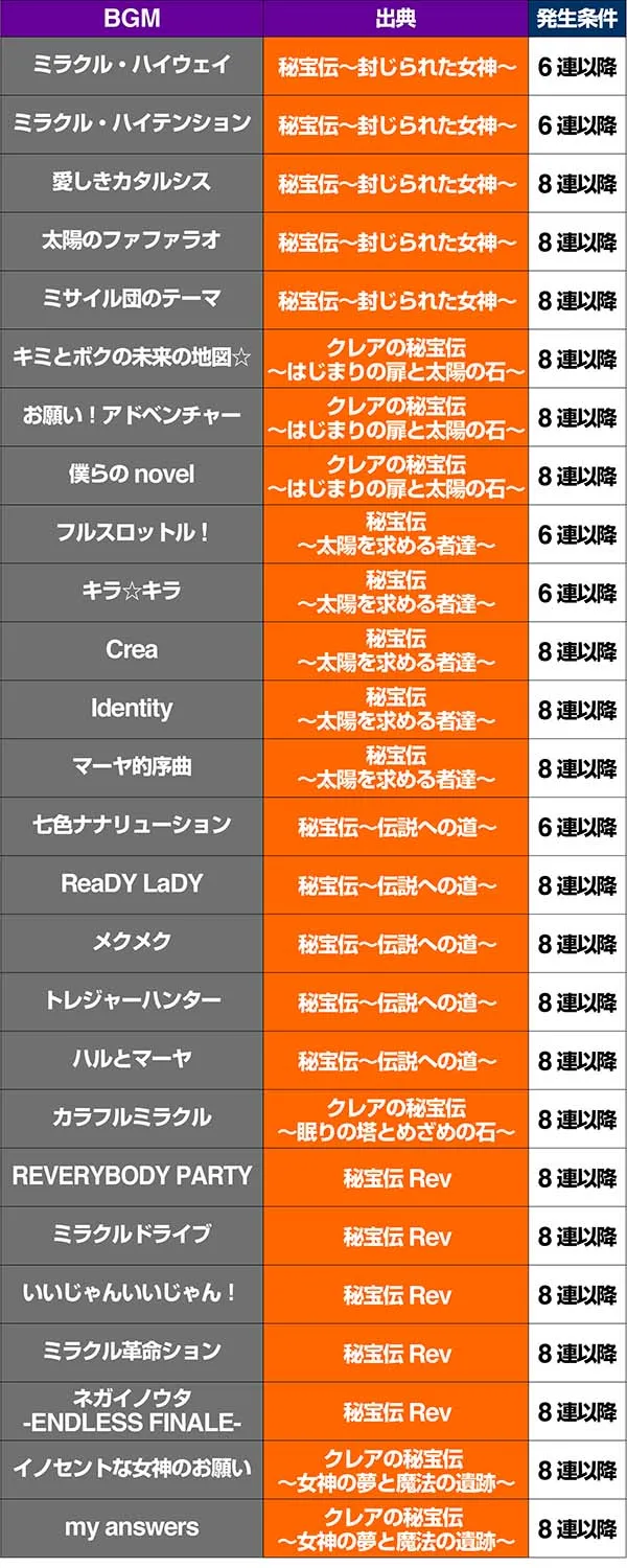ピラミッドアイBIG中のBGM一覧