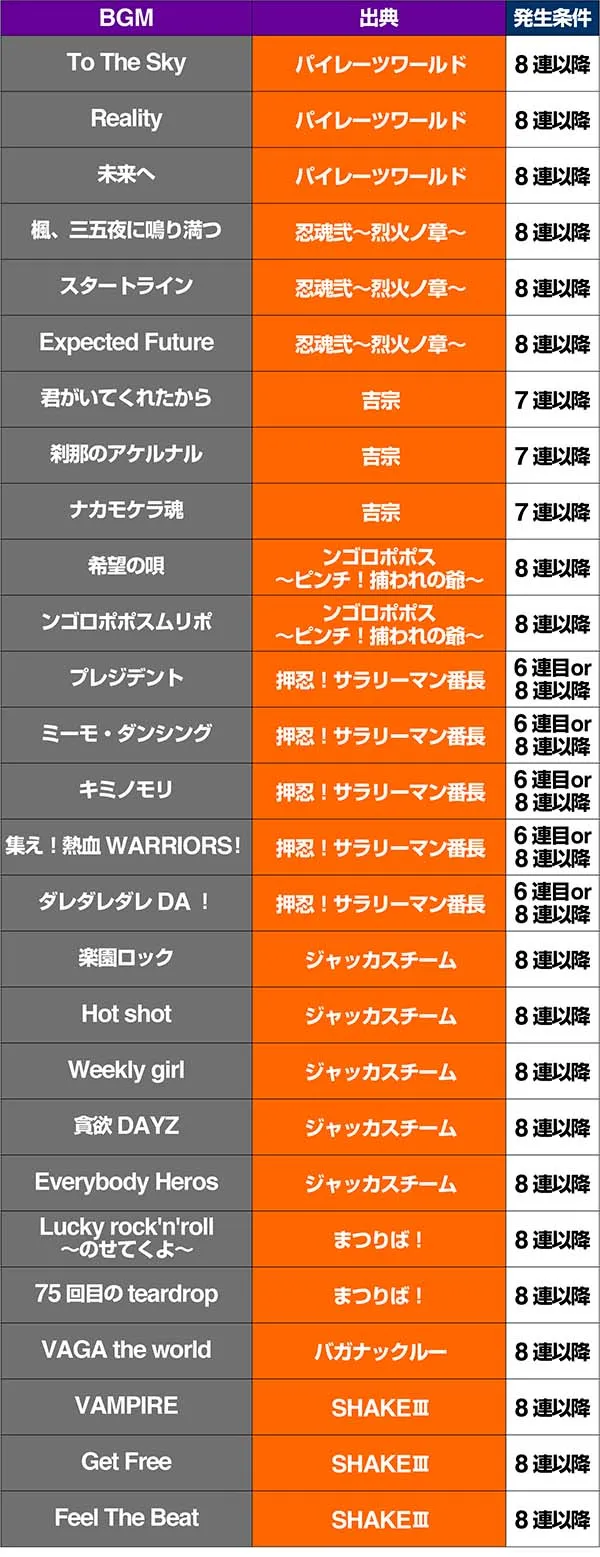 ピラミッドアイBIG中のBGM一覧