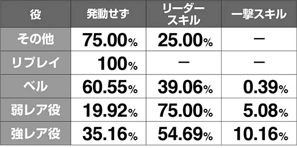 ガンダムクロスオーバーバトルスキル発動解析