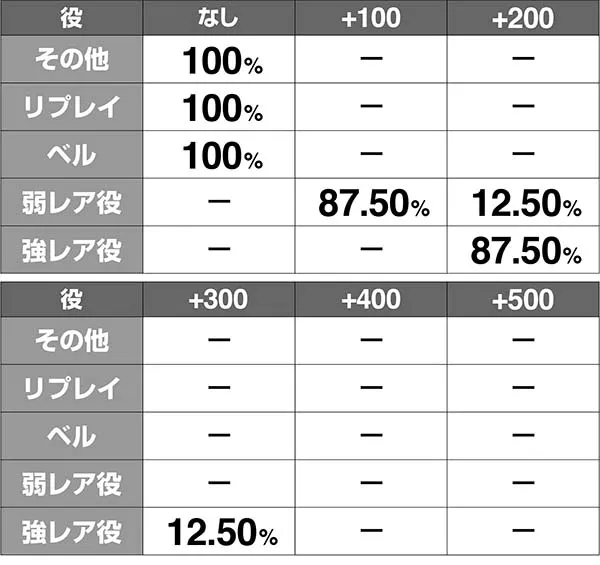 ガンダムクロスオーバーバトル追加ダメージ解析