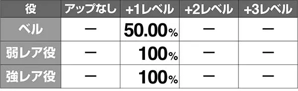 ガンダムクロスオーバーATカードレベルアップ解析