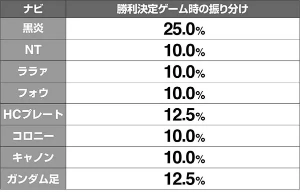 ガンダムクロスオーバーATバトルパートナビ解析