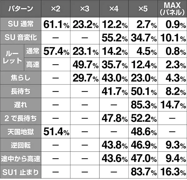 ガンダムクロスオーバー倍率ロック解析