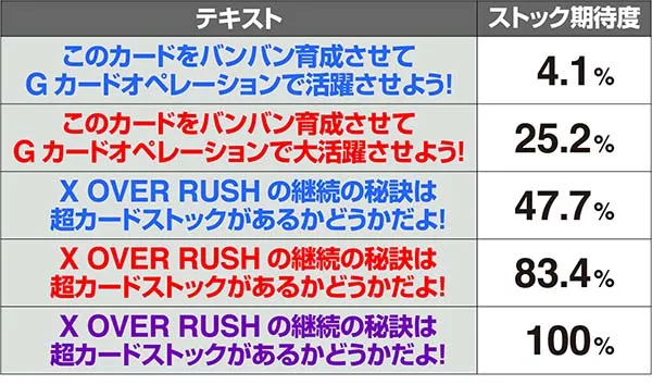 ガンダムクロスオーバーリーダーカードストック示唆コメント