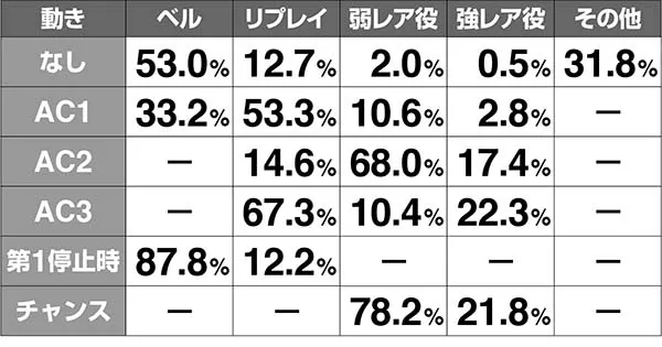 ガンダムクロスオーバーオペ子アクション解析