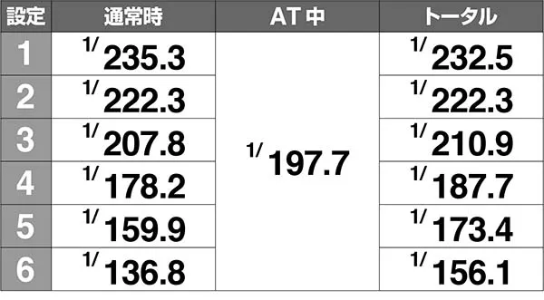 マジハロ7ボーナス確率解析