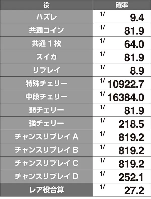 マジハロ7小役確率解析