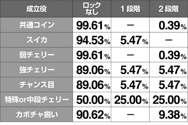 マジハロ7リールロック解析