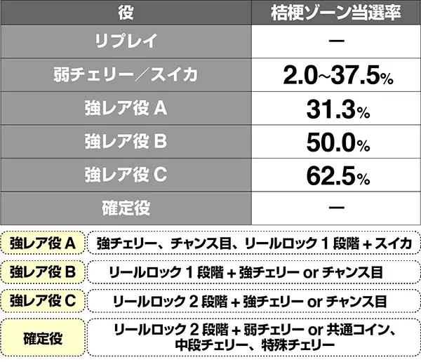マジハロ7CZ当選率解析