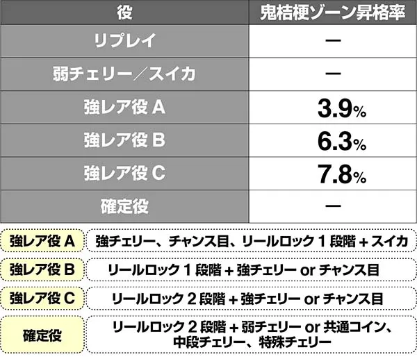 マジハロ7CZ昇格率解析