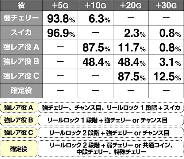マジハロ7カボチャレ上乗せ解析