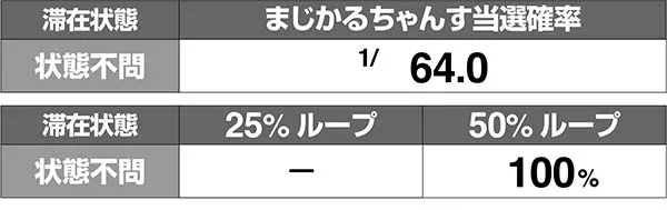 マジハロ7まじかるちゃんす解析