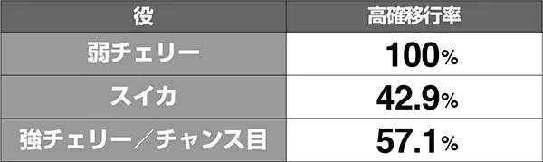 マジハロ7CZグレイスバトル高確当選率解析