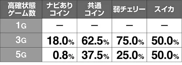 マジハロ7みことくえすとみこちゃれ当選率解析
