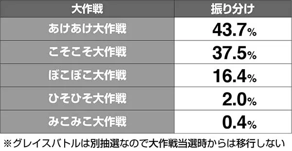 マジハロ7大作戦CZ解析