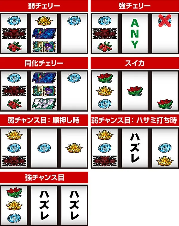 蒼穹のファフナーレア役の停止型