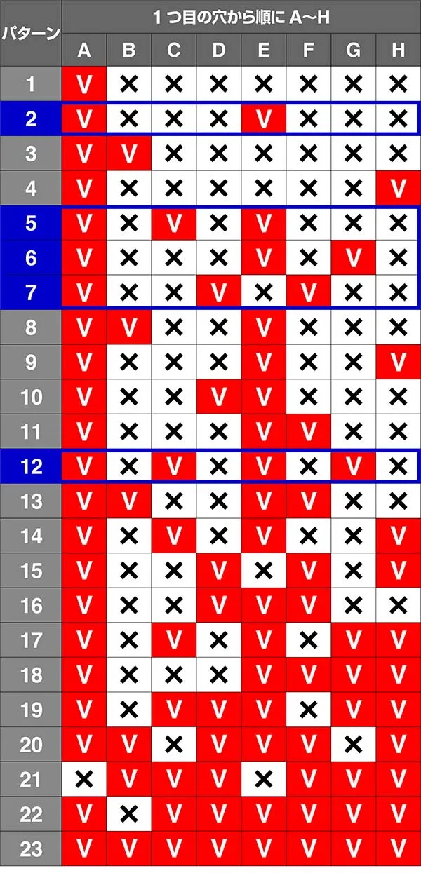蒼穹のファフナーVが入る穴