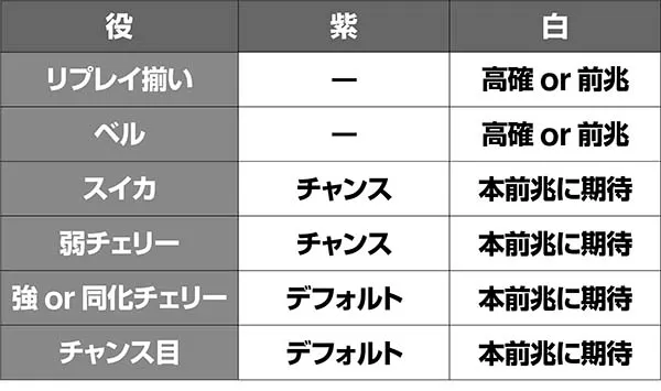 蒼穹のファフナー色変化時の法則