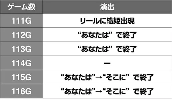 蒼穹のファフナー基本前兆