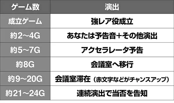 蒼穹のファフナー24G前兆