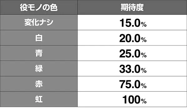 蒼穹のファフナーボーナス中役モノ期待度