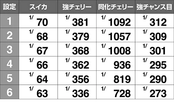 蒼穹のファフナー小役確率
