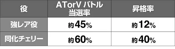 蒼穹のファフナーボーナスレア役期待度