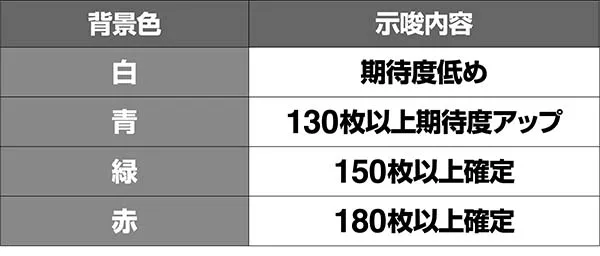 蒼穹のファフナーエメリー背景期待度