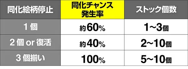 蒼穹のファフナーAT中クロッシングキープ当選率