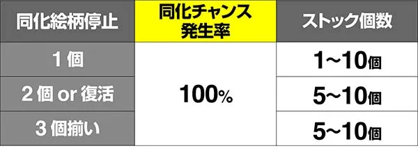 蒼穹のファフナーAT中クロッシングキープ当選率