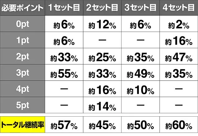 蒼穹のファフナークロッシングキープ規定ポイント