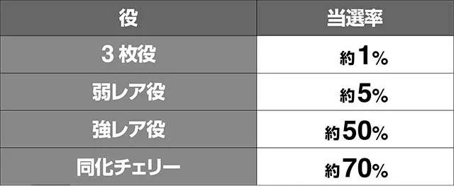 蒼穹のファフナークロッシングキープボーナス当選率