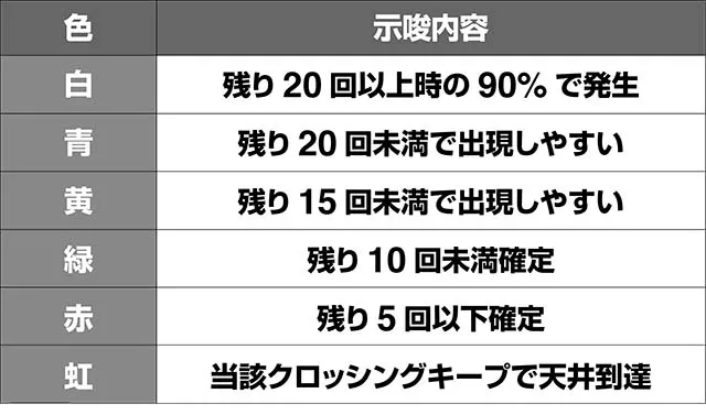 蒼穹のファフナークロッシングキープ役モノランプ色